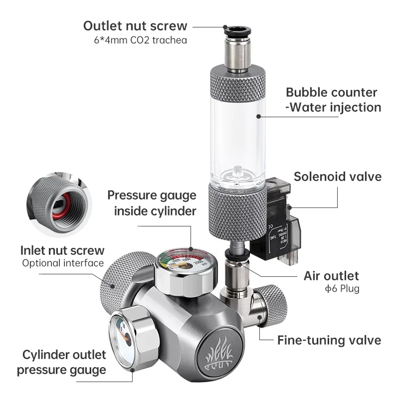 Week Aqua Aquarium Co2 Gasrege - Aquarium Liquid Carbon recensie en prijs