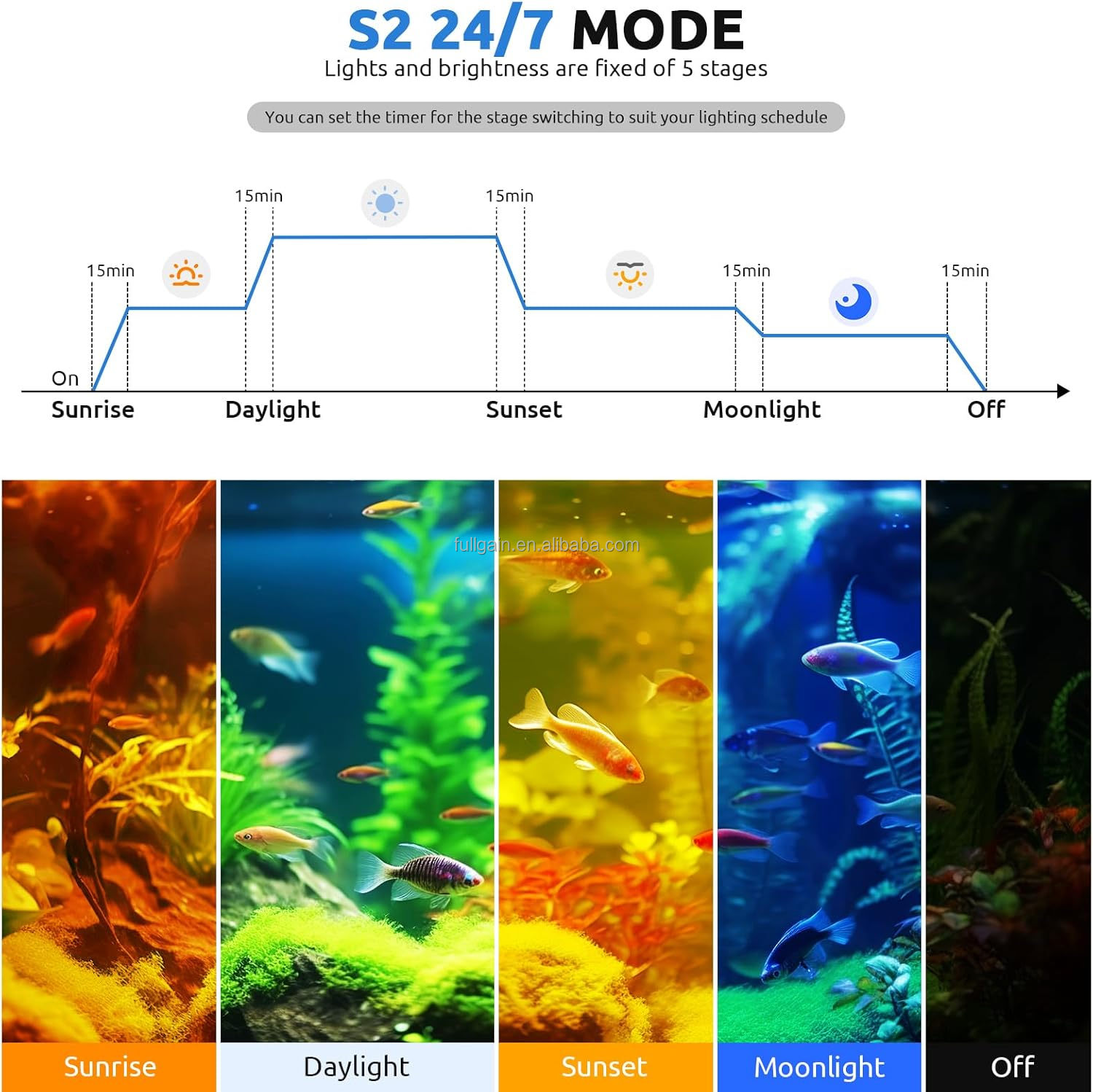 FG199 2025 Nieuwe Alloy Hoge W - Aquarium Plant Light recensie en prijs
